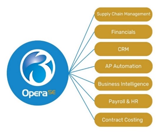Opera 3 SE modules