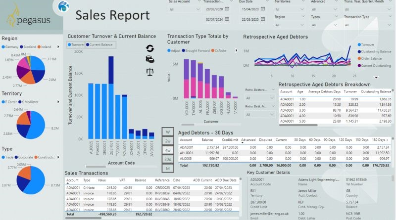 Data Connector Power BI